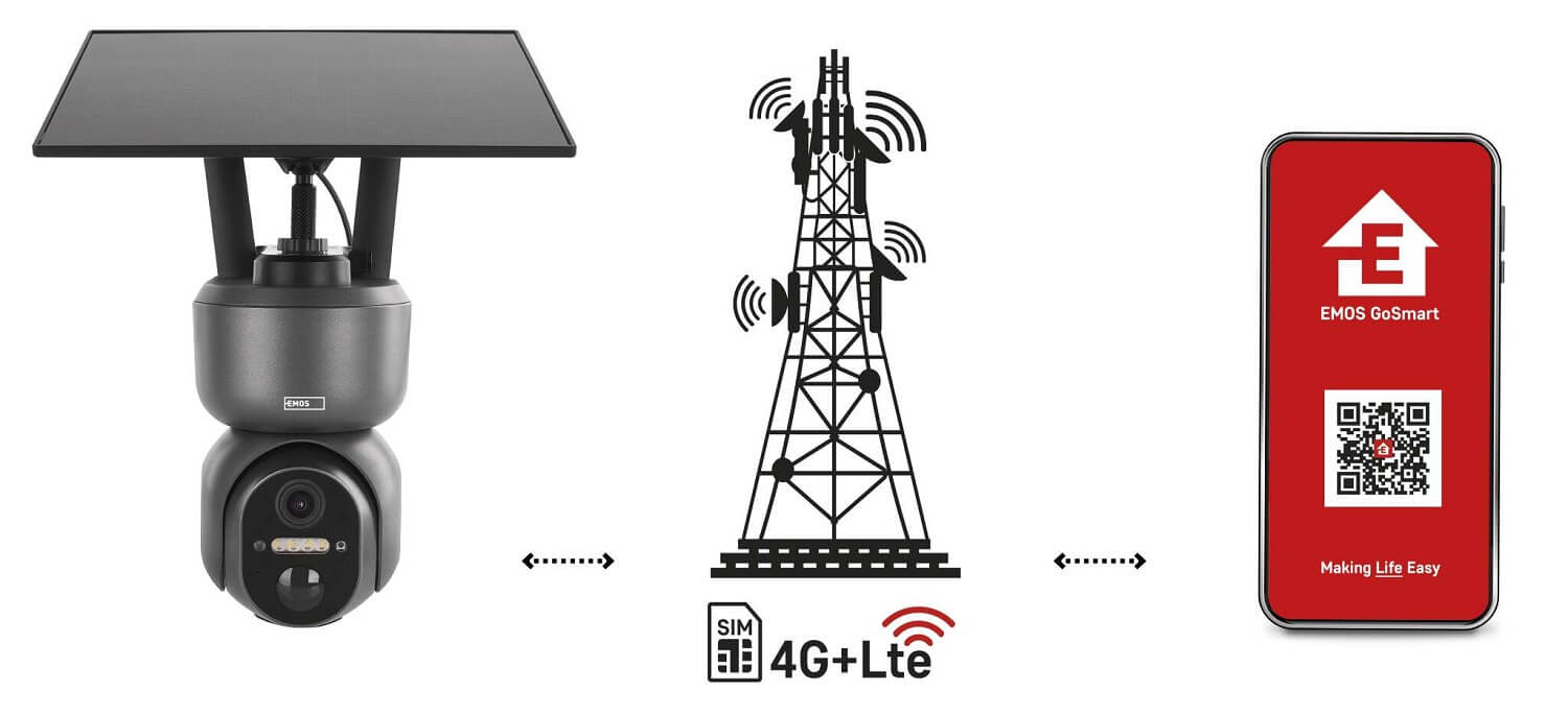 IP600