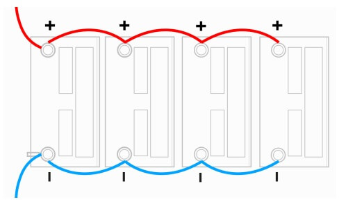 GC