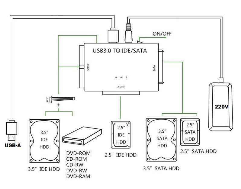 schema