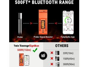 ThermoPro TP-962 dual TempSpike