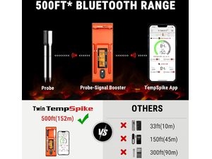 ThermoPro TP-963 двоен TempSpike