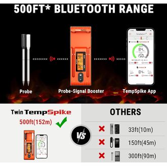 ThermoPro TP-963 dual TempSpike