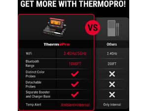 ThermoPro TP-980-2 TempSpike Pro