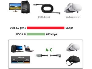 7m kábel Oculus Quest 2, Oculus Link, USB-C 3.2 Gen 1/USB-A kábel, hossza 7m, fonott